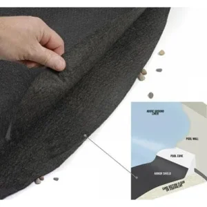 Armor Shield Floor Liner Pad – 36′ Round