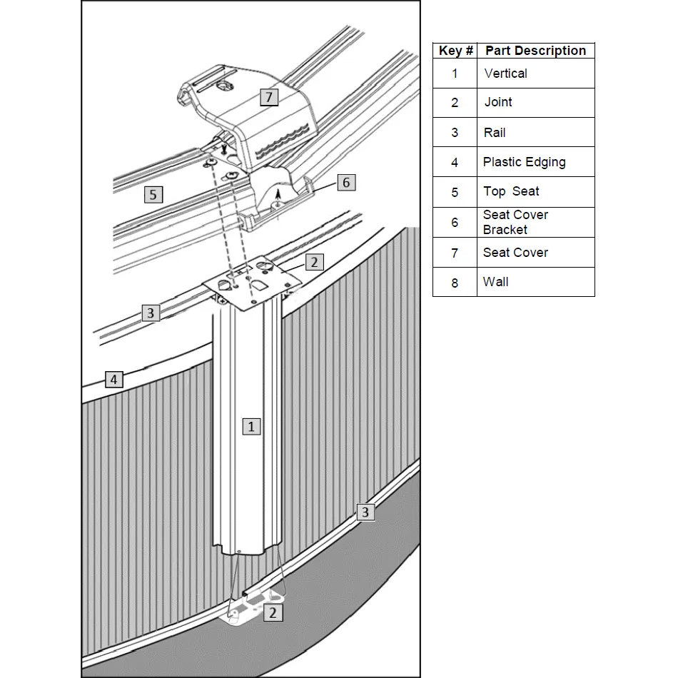 Joint – for 7/8″ Rail Applications